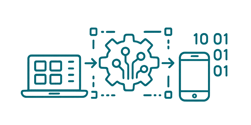 Digital Transformation